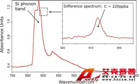 碳以及銅和磷的結(jié)果