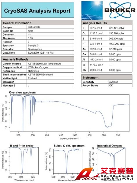 CryoSAS 典型分析案例報告保函相關(guān)信息和結(jié)果