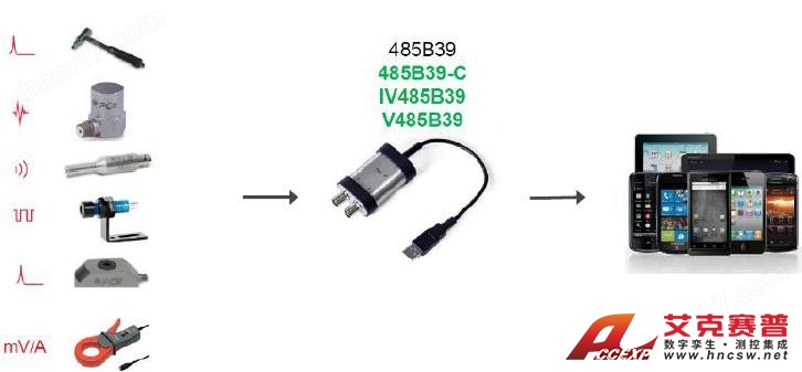 PCB 485B39 雙通道數(shù)據(jù)采集器