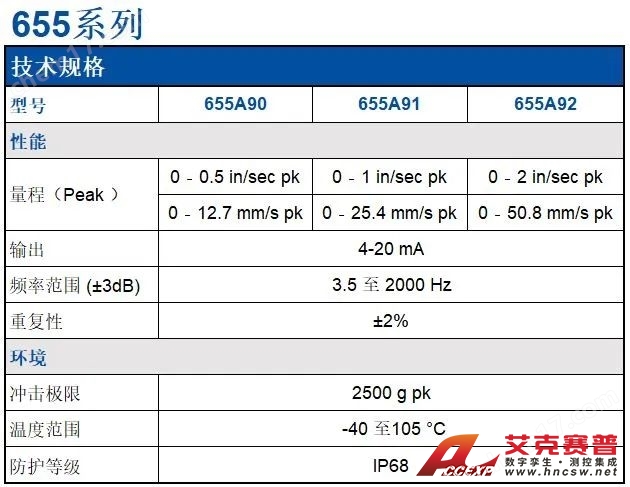 PCB 655/656系列 振動(dòng)速度變送器傳感器