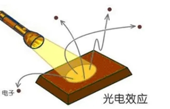 如何精準(zhǔn)測(cè)試光電器件中的PN結(jié)電容？