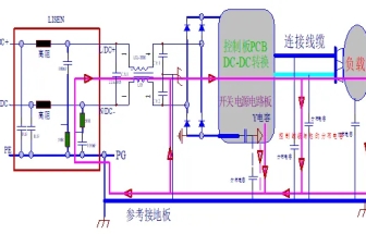 超實用：預(yù)防和整改EMI的22個總結(jié)！