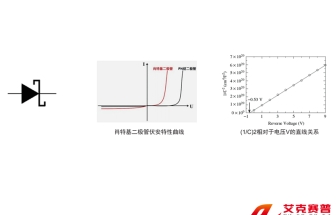 肖特基勢(shì)壘特性及雜質(zhì)測(cè)量實(shí)驗(yàn)系統(tǒng)綜合測(cè)試實(shí)訓(xùn)平臺(tái)