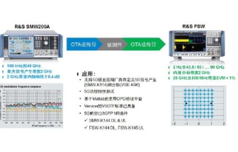 羅德與施瓦茨 3GPP標準的5G NR信號產(chǎn)生和 分析平臺