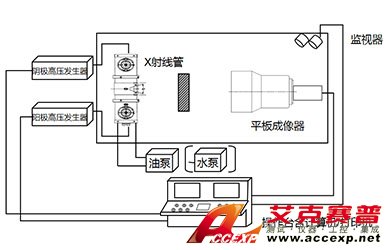 科技之光，透視未來—艾克賽普自主研發(fā)的工業(yè)CT精彩呈現(xiàn)