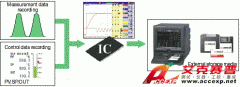 YOKOGAWA CX1000數(shù)據(jù)采集和控制站