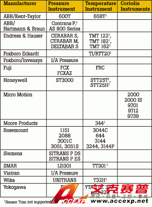 福祿克 744 多功能過程校準(zhǔn)儀器