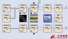 中頻直擴(kuò)接收機(jī)基于SMU200A的測試方案