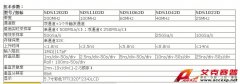 深圳鼎陽SDS1062D60MHz數(shù)字示波器