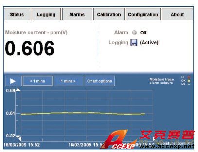 QMA2030過程分析儀