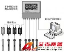 水質(zhì)多參數(shù)控制器 KM3000