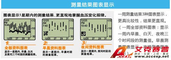 測量結(jié)果圖標表示