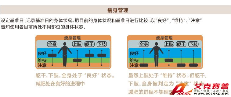 智能瘦身管理功能說明