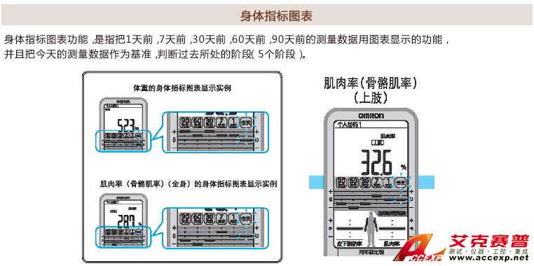 智能圖標顯示功能說明