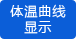 基礎(chǔ)體溫曲線圖