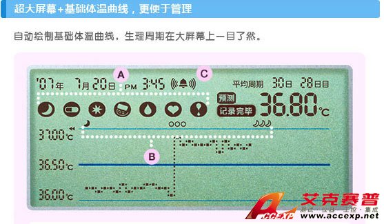 基礎(chǔ)體溫曲線圖自動顯示，掌握生理周期