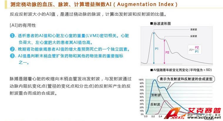 測定橈動(dòng)脈的參數(shù)