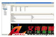 Agilet N7612B Signal Studio for TD-SCDMA