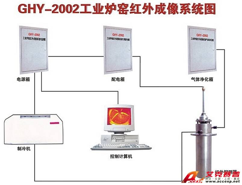 艾克賽普 Accexp-2011(煉鐵高爐、油氣儲存罐)紅外圖像監(jiān)控系統(tǒng)