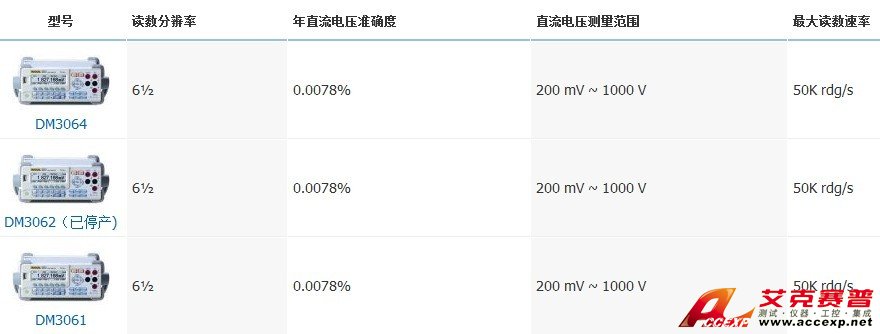 RIGOL普源 DM3061 數(shù)字萬(wàn)用表