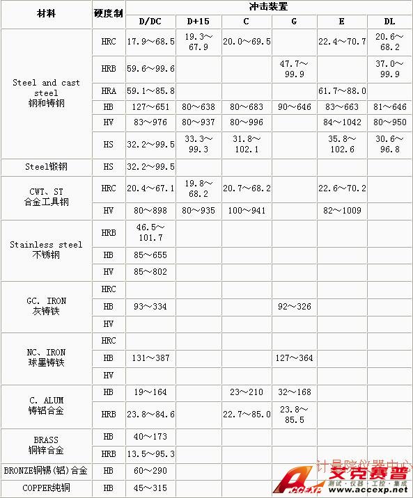 THA1321里氏硬度計(jì)