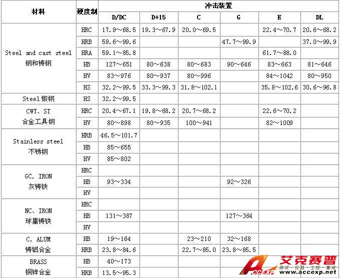 THA140B 里氏硬度計(jì)