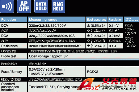 DA32數(shù)字萬(wàn)用表|日本三和Sanwa數(shù)字萬(wàn)用表DA32技術(shù)指標(biāo)