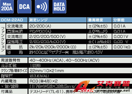 DCM-22AD交直流電流鉗表|日本三和Sanwa鉗型電流表DCM22AD