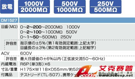 日本三和 Sanwa DM1527 絕緣電阻測試儀