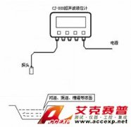 ACCEXP 智能超聲水位監(jiān)測系統(tǒng)