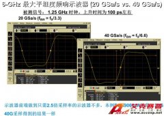 怎樣根據被測信號選擇示波器的帶寬和采樣率