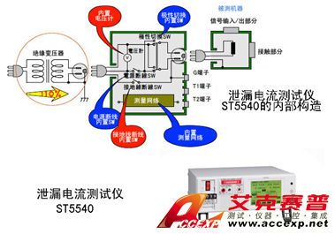 日置泄漏電流測(cè)試儀ST5540測(cè)試應(yīng)用案例