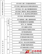 中國農(nóng)業(yè)現(xiàn)代化中科學(xué)儀器和分析測試技術(shù)的應(yīng)用與展望