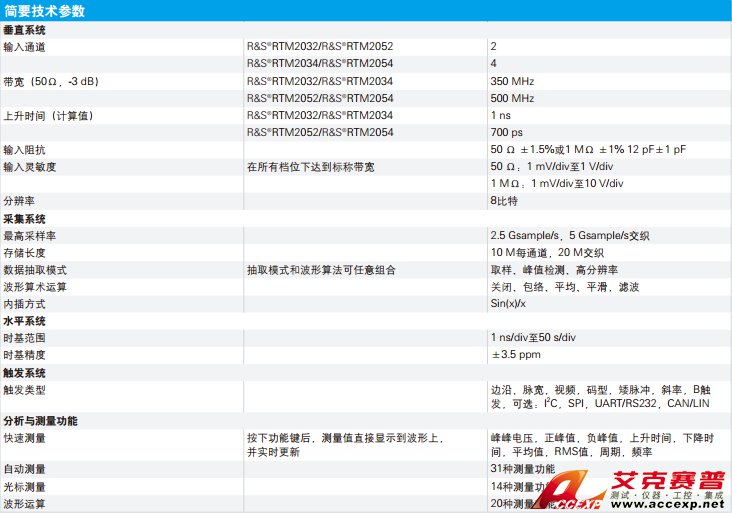 R&S RTM 簡要技術參數(shù) 圖片