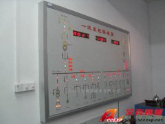 TSI-GPD1 供配電系統(tǒng)模擬屏