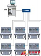 TSI -87A 網絡化智能型機床電氣技能實訓考核裝置