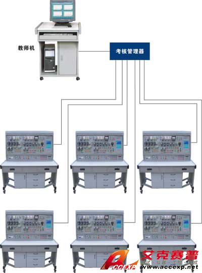 機(jī)床電氣技能實(shí)訓(xùn)考核裝置