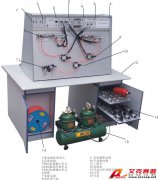 TSI Y-19B氣動PLC控制實驗室設(shè)備