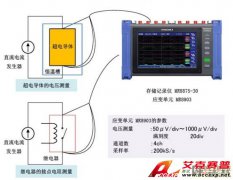 日置存儲記錄儀MR8875-30應用實例