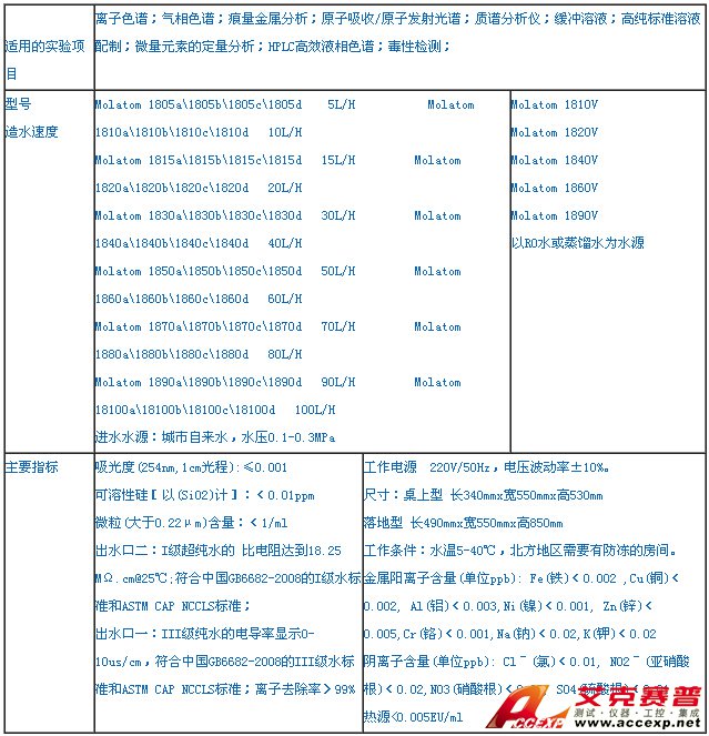 摩爾 molecular molatom 1820超純水機(jī) 圖片