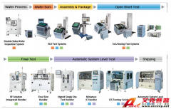中茂 Chroma 半導(dǎo)體/IC測試解決方案