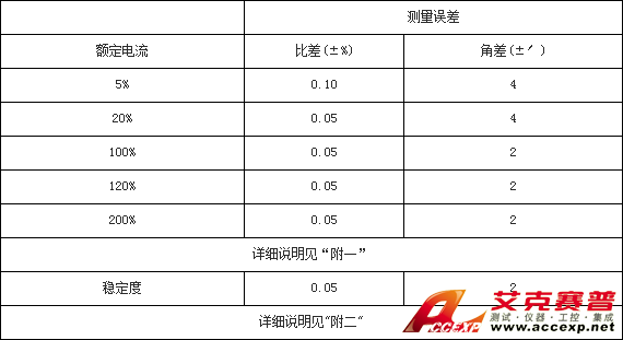 參數(shù)表