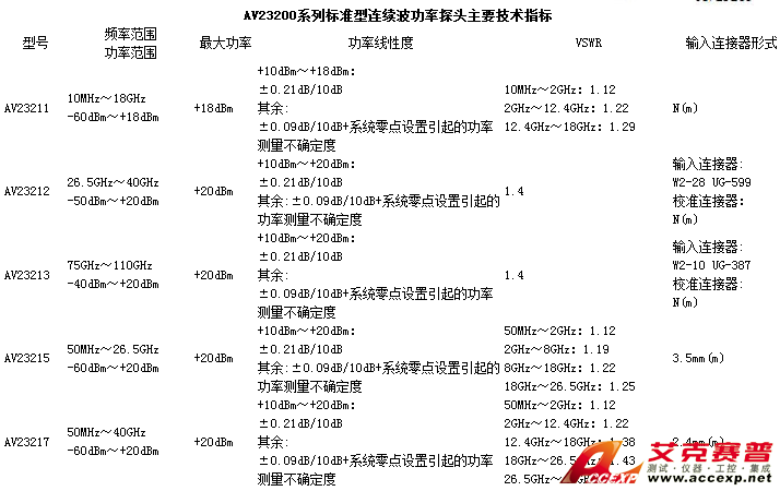 AV2432 微波功率