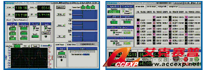 Chroma Model 66200 series 數(shù)位式功率表