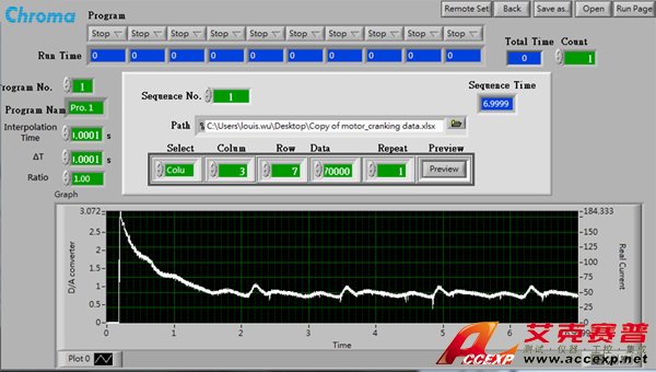 透過Dynamic Waveform軟體進(jìn)行還原且測(cè)試