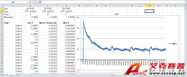 透過示波器勾取欲還原的電流波形,并轉(zhuǎn)為CSV格式