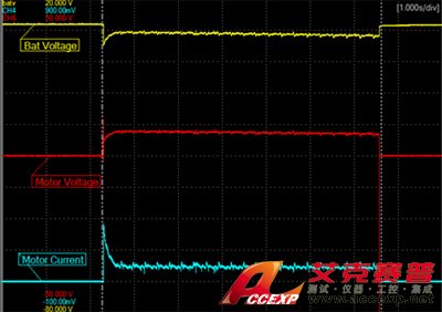 透過示波器勾取欲還原的電流波形