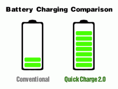 Quick Charge 2.0提升充電速度，Accexp代理的Chroma提供完整測試