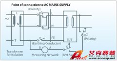 Accexp代理的ChromaLED電源測試指南 - 新增電氣安規(guī)測試