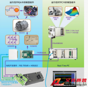 Accexp新能源HIL測試解決方案